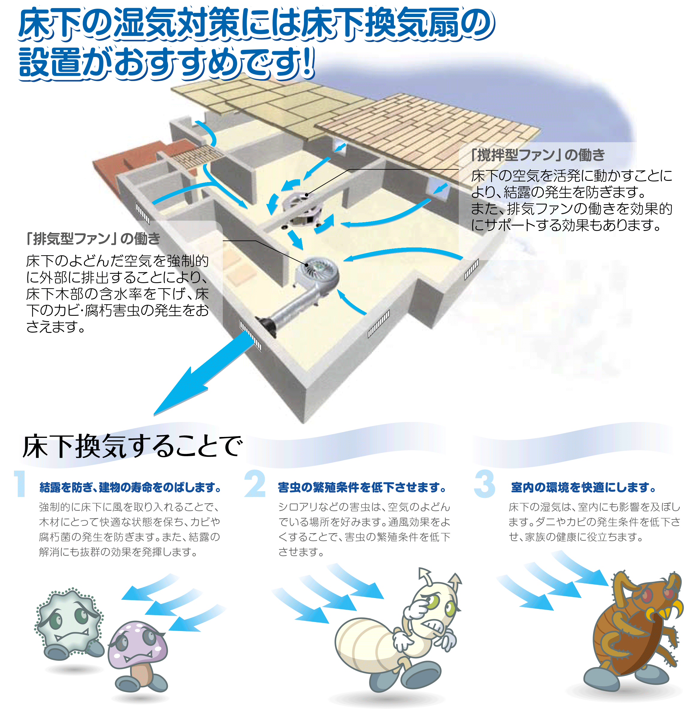 床下の湿気対には床下換気扇の設置がおすすめです
