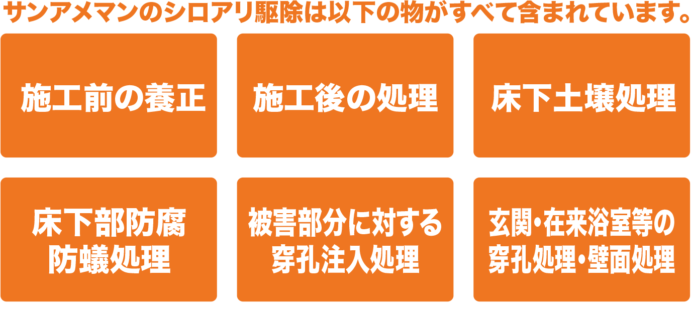 施工前の養正 施工後の処理 床下土壌処理 床下部防腐防蟻処理 被害部分に対する穿孔注入処理 玄関・在来浴室等の穿孔処理・壁面処理