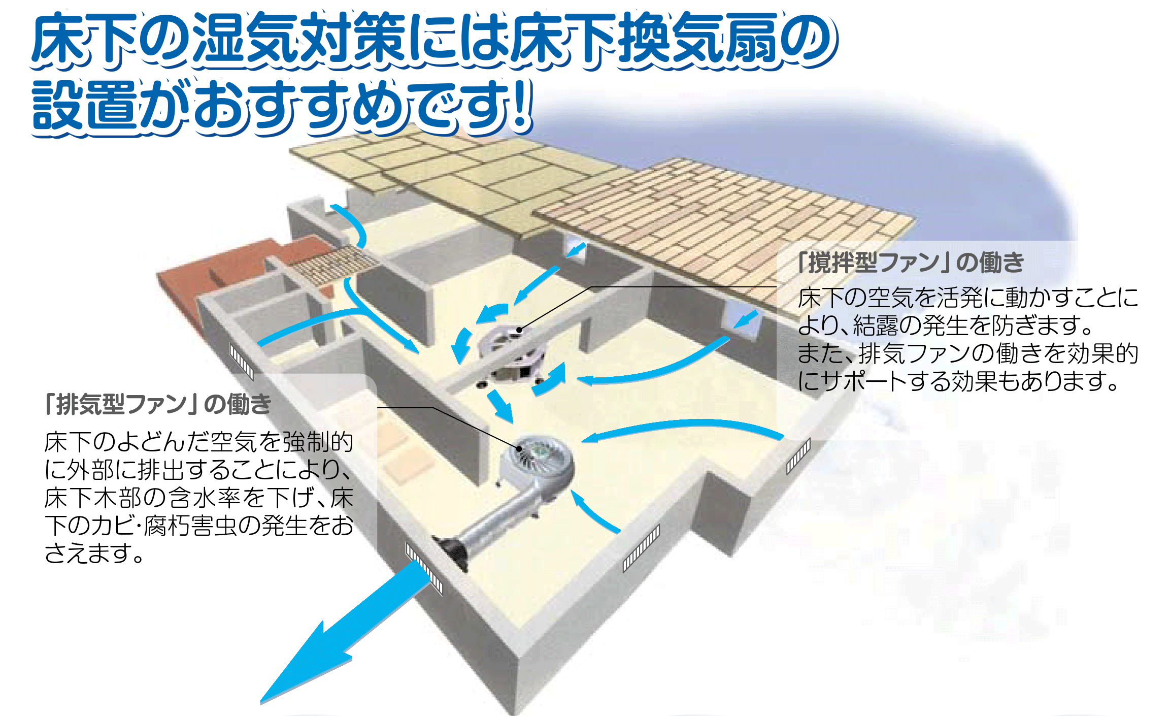 床下の湿気対策には床下換気扇の設置がおすすめです